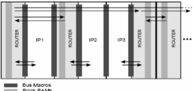 Figure 5: Wormhole Routing 
