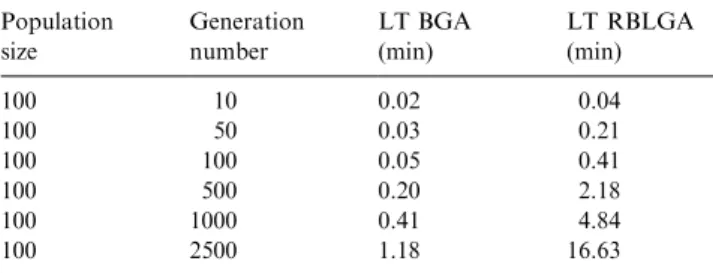 Fig. 16. Learning time: RBLGA versus BGA.