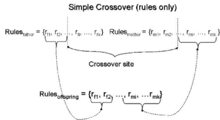 Fig. 9 shows the above-described mechanism. The parameter a controls the exploitation/exploration level, knowing that: