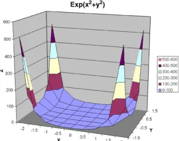 Fig. 11. Theoretical sinusoid surface.