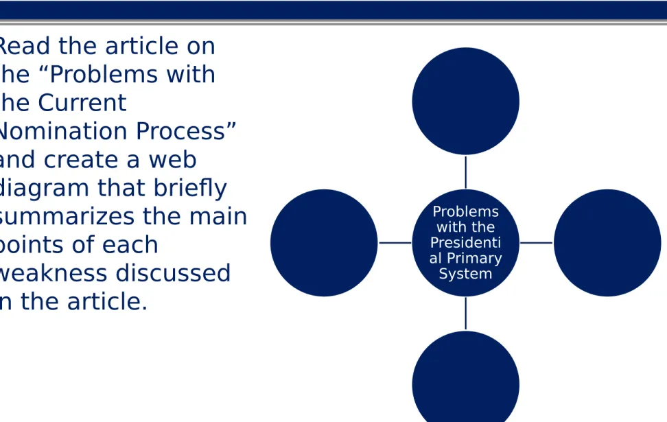 diagram that briefly  summarizes the main  points of each  weakness discussed  in the article