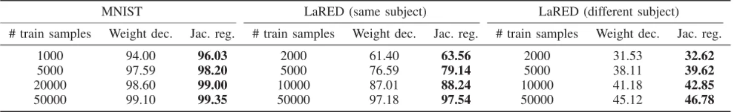 TABLE II