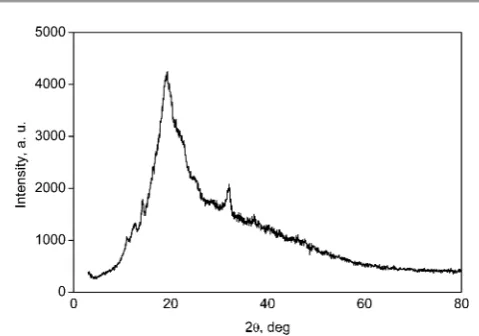 Fig. 1X-ray diﬀraction pattern of xylan from beechwood.