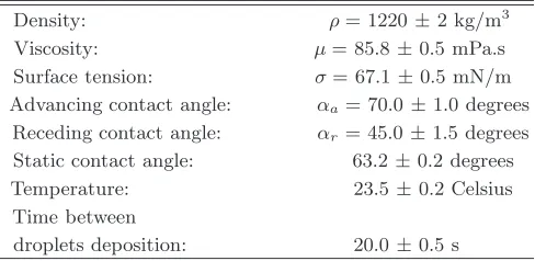 TABLE I: Fluid and droplet properties for coloured and un-coloured mixtures.