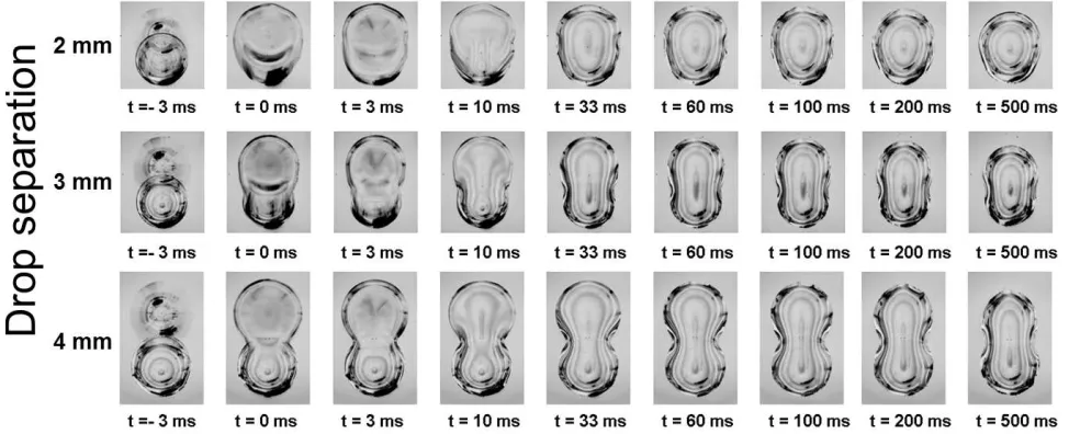 FIG. 8: High-speed imaging of the impact and coalescence of an uncoloured sessile droplet and an impacting coloured droplet.Images are taken from underneath the substrate by oblique illumination
