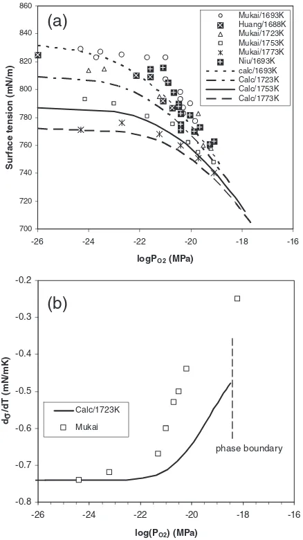 Fig. 7Eﬀect of element on the carbon solubility in liquid silicon.