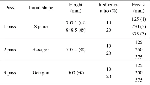 Table 2Analytical conditions in the octagon process.