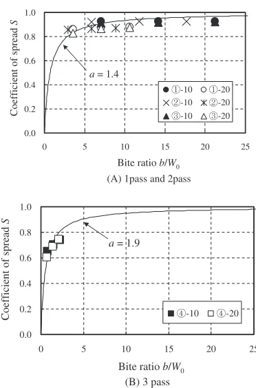 Figure 5 shows the analytical results. This ﬁgure is shown