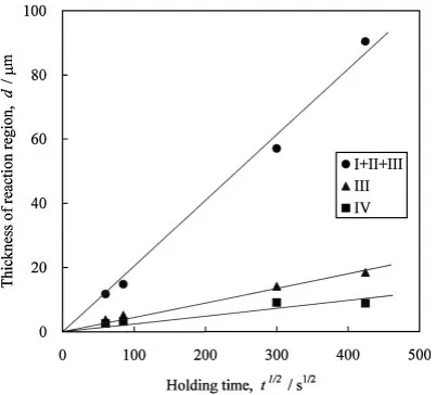 Fig. 4SEM micrographs of the interface in Ti-20Al alloy/high carbonsteel joint bonded at 1273 K for (a) 0.9 and (b) 1.8 ks.