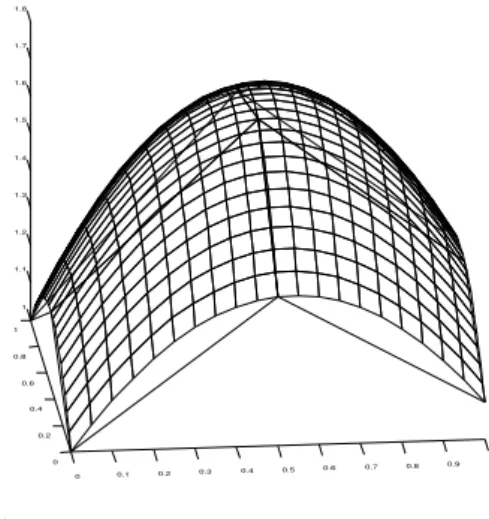 Figure 3.3.. Biquadratic interpolation on a patch in 2D
