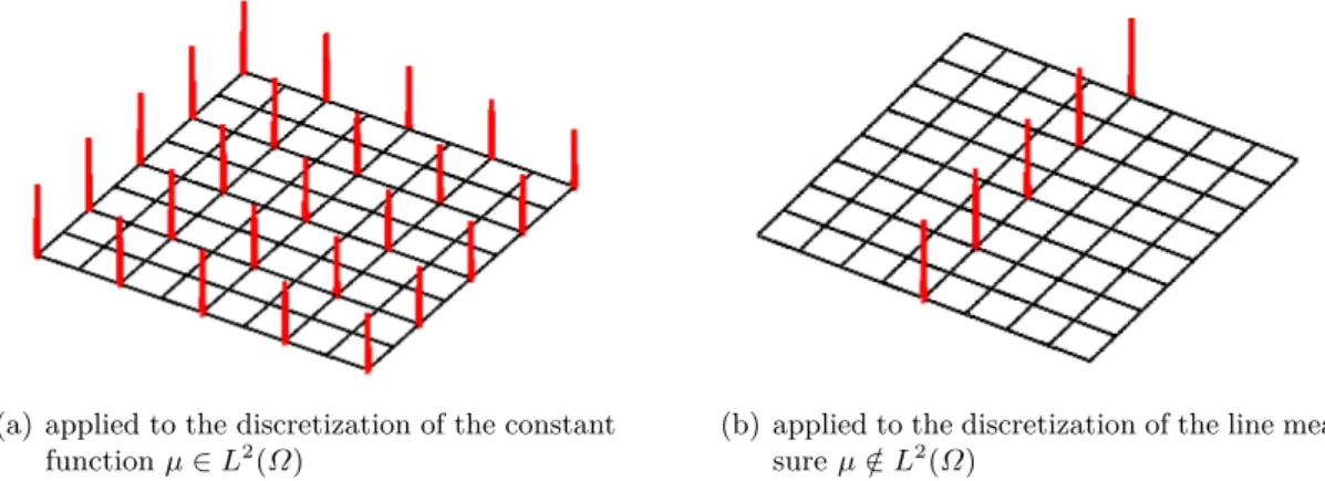 Figure 5.3.. Result of the interpolation according to (5.5) applied to the measures from Figure 5.1.