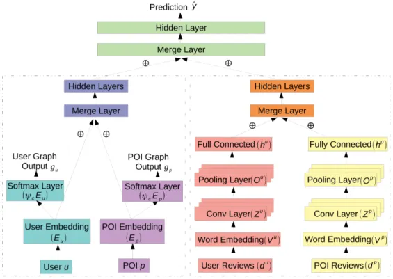Figure 3.2.1: TCENR Framework
