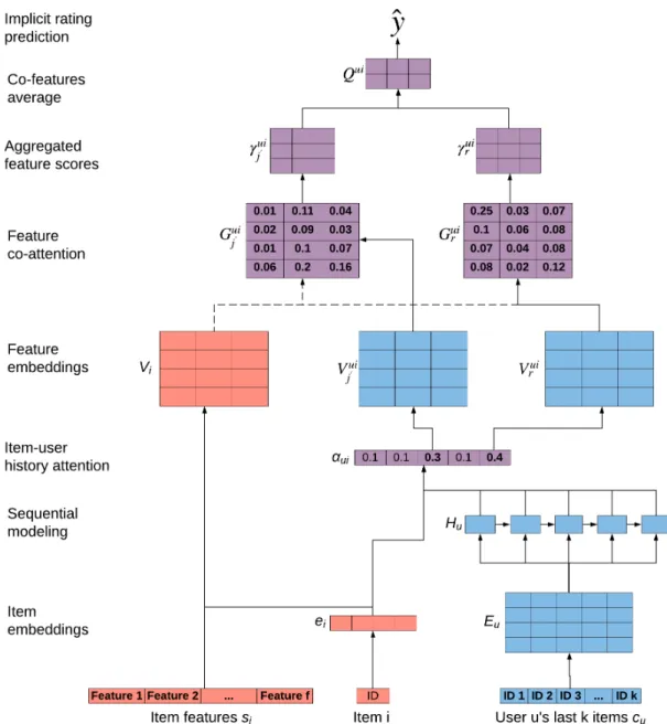 Figure 4.3.1: DARIA Framework