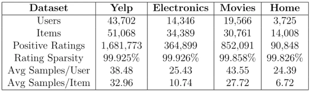 Table 4.4.1: Datasets’ Statistics