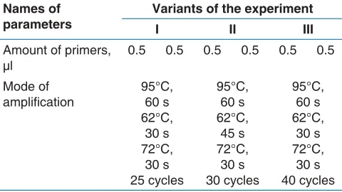 Figure 7: The phylogenetic tree made on the basis of nucleotide sequences of kiwi rRNA 18S used in the work