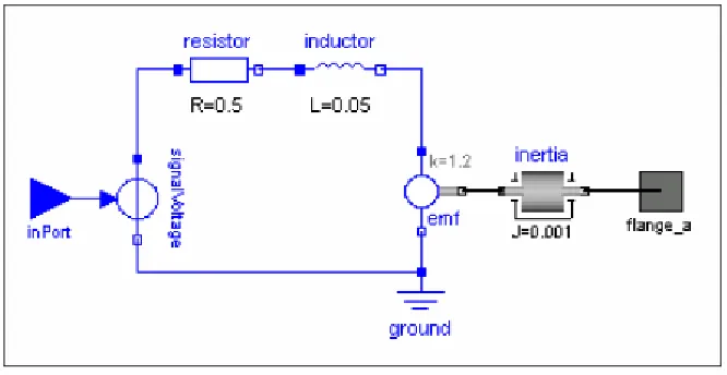 Figure 3.3. Modelica graphic of the motor component in the system of Fig 3.1  