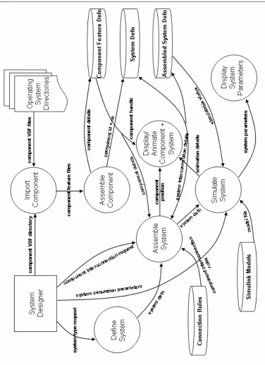 Figure 5.2. Data flow diagram-like represeantation of VirtProtoBench application. 