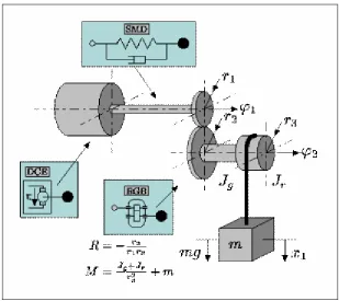 Figure 5.3. 