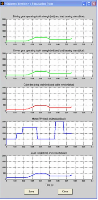 Figure 6.4. Real-time feedback of system parameters during simulation run. 