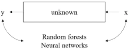 Figure 3: Examples for algorithms used by the algorithmic modeling culture.