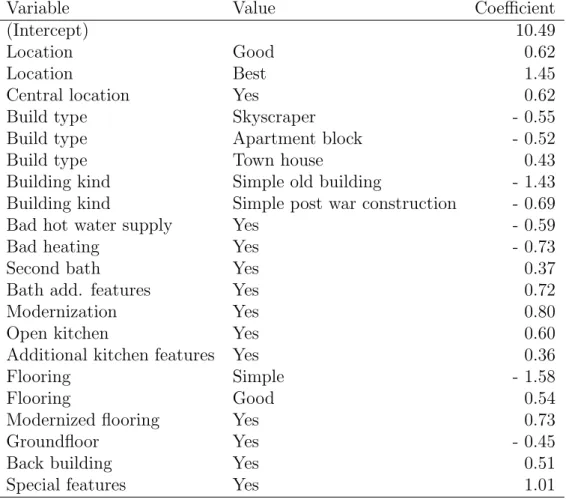 Table 2: Coefficients to describe surcharges and deductions of the MRI 2017