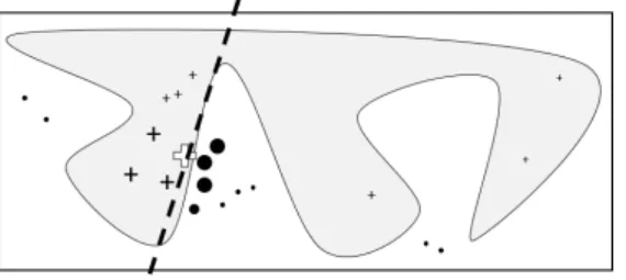 Figure 8: Intuition behind LIME to describe the local explanation (Ribeiro et al., 2016b)