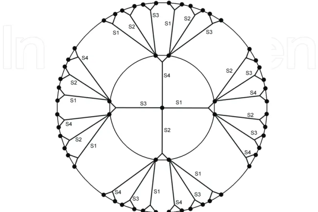 Fig. 1. An example of ACO algorithm for exploratory DTI: each path corresponds to a 2- 2-levels tree