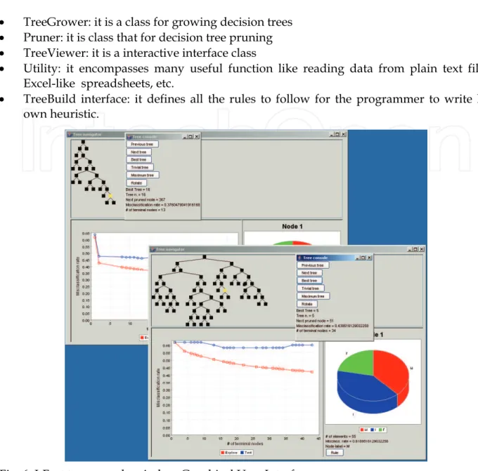 Fig. 6. J-Fast tree console window Graphical User Interface 