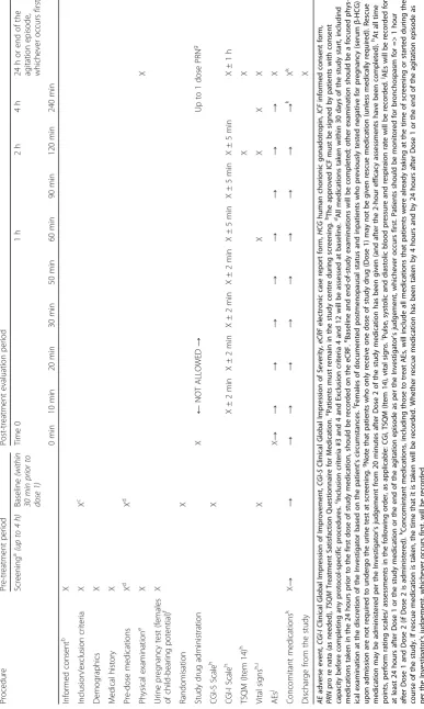Table 1 PLACID study flow