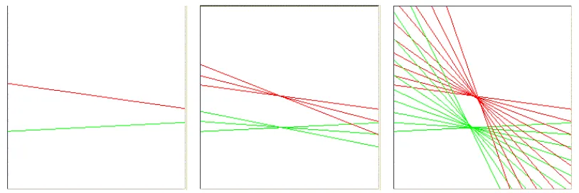 Figure 2.  Stages in constructing the ‘slice’.    