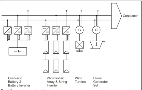 Figure 1 Remote area energy system designed.