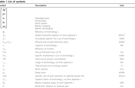 Table 1 List of symbols