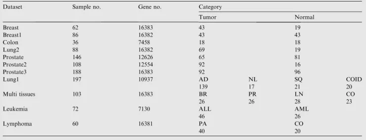 Table 4 Description of microarray dataset where AML: acute myeloid leukemia, ALL: acute lymphoblastic leukemia, AD: