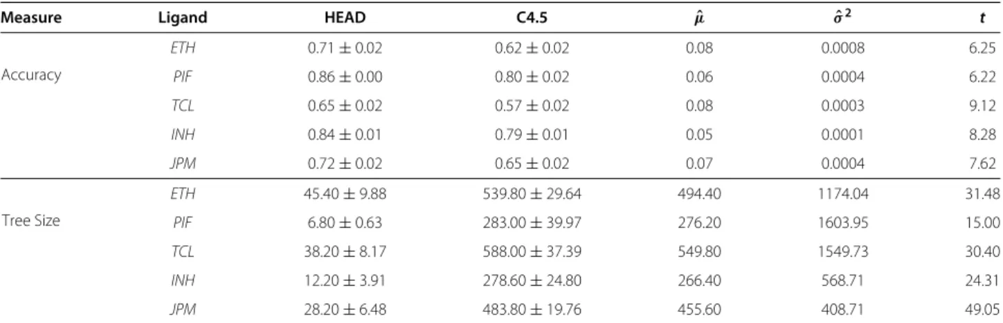 Table 2 Results of Experiment 1