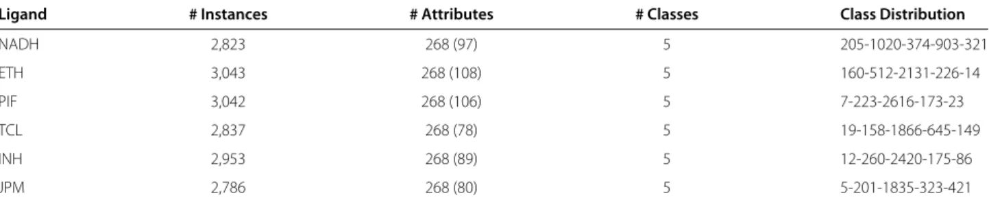 Table 1 Summary of the data sets