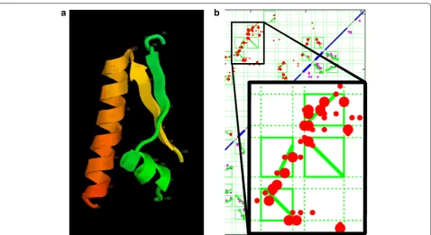 Fig. 9 Parsed contact map for same conventions as Fig. 2opiA. The contacts predicted by GREMLIN (red) are plotted for the larger β/α protein 2opiA using the 8