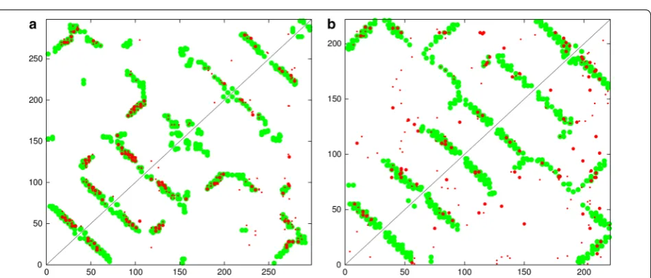 Fig. 3 Rhodopsin structure. The eukaryotic rhodopsin structure tally through the The seven transmembrane helices run back and forth through the (PDB:1gzmA) is shown as a stereo backbone cartoon as rendered by the program RASMOL [31] with secondary structur