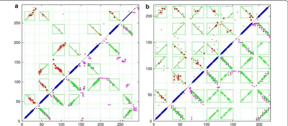 Fig. 5 Rhodopsin parsed contact maps (fixed ends). The TM segments predicted by TOPCONS are plotted in blue along the diagonal (with a larger mark where all methods agree)