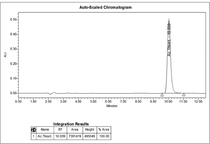 Figure 1: The chromatogram of the reference solution for identification of the indices “identification” and “assay”