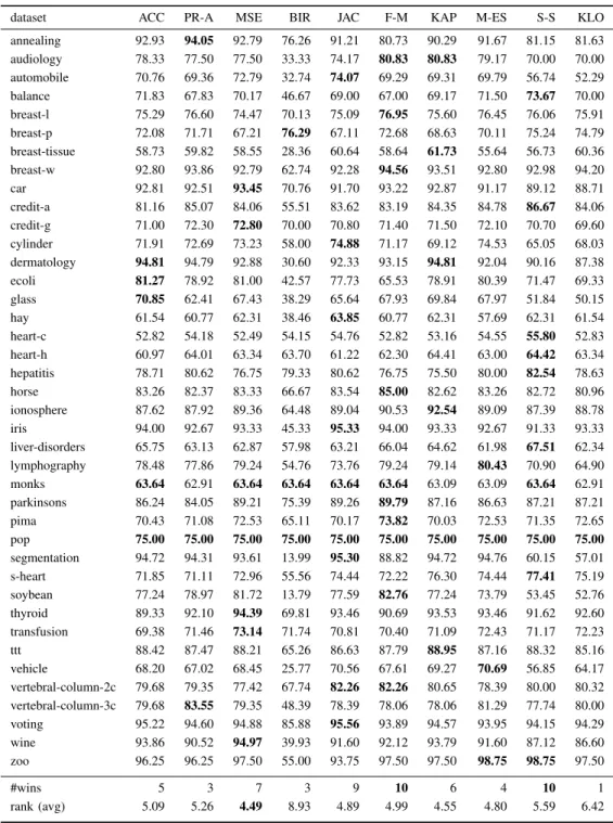 TABLE II