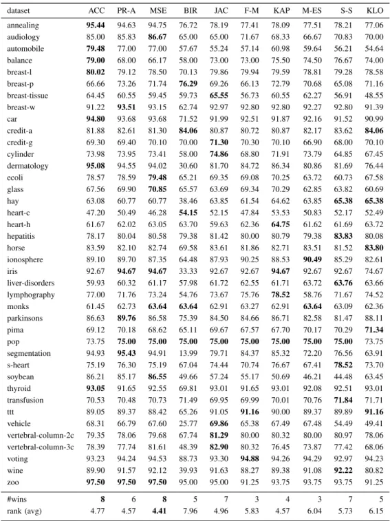 TABLE III