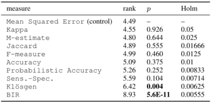 TABLE IV