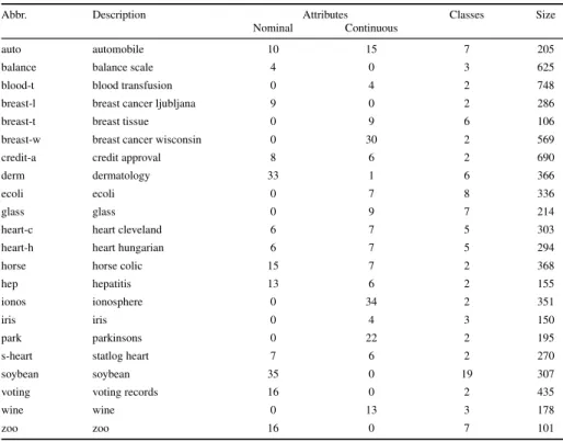 Table 1: Summary of the data sets used in the experiments.