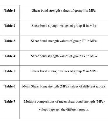 Table 1 Shear bond strength values of group I in MPa 