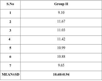 Table- 2: Shear bond strength values of group II in Mpa 
