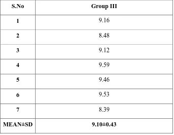 Tables Table- 3: Shear bond strength values of group III in Mpa 