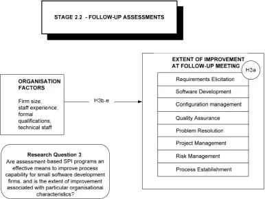Figure 2-4 Research model showing hypotheses related to research question 3 