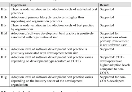 Table 5.19 Summary of comments regarding aspects needing improvement 