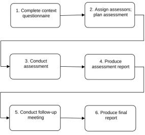 Figure 6-1 Summary of PIP method showing six steps for each assessment Figure 6-1 Summary of PIP method showing six steps for each assessment 