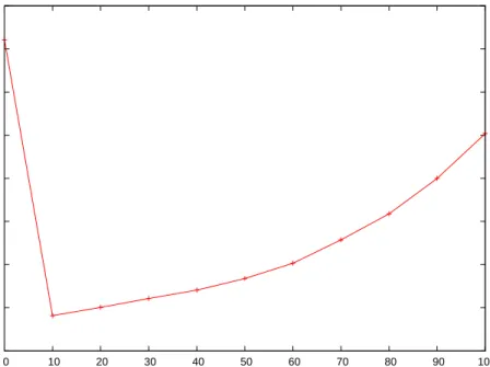 Figure 5.3: Problem instance 38584-bug-onevec-gate-0.dimacs.seq.filtered.cnf, |variables| = 314 272,